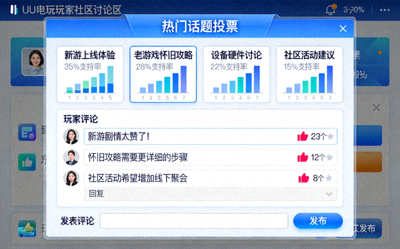UU电玩玩家社区讨论区界面截图，显示热门话题投票结果和玩家评论互动